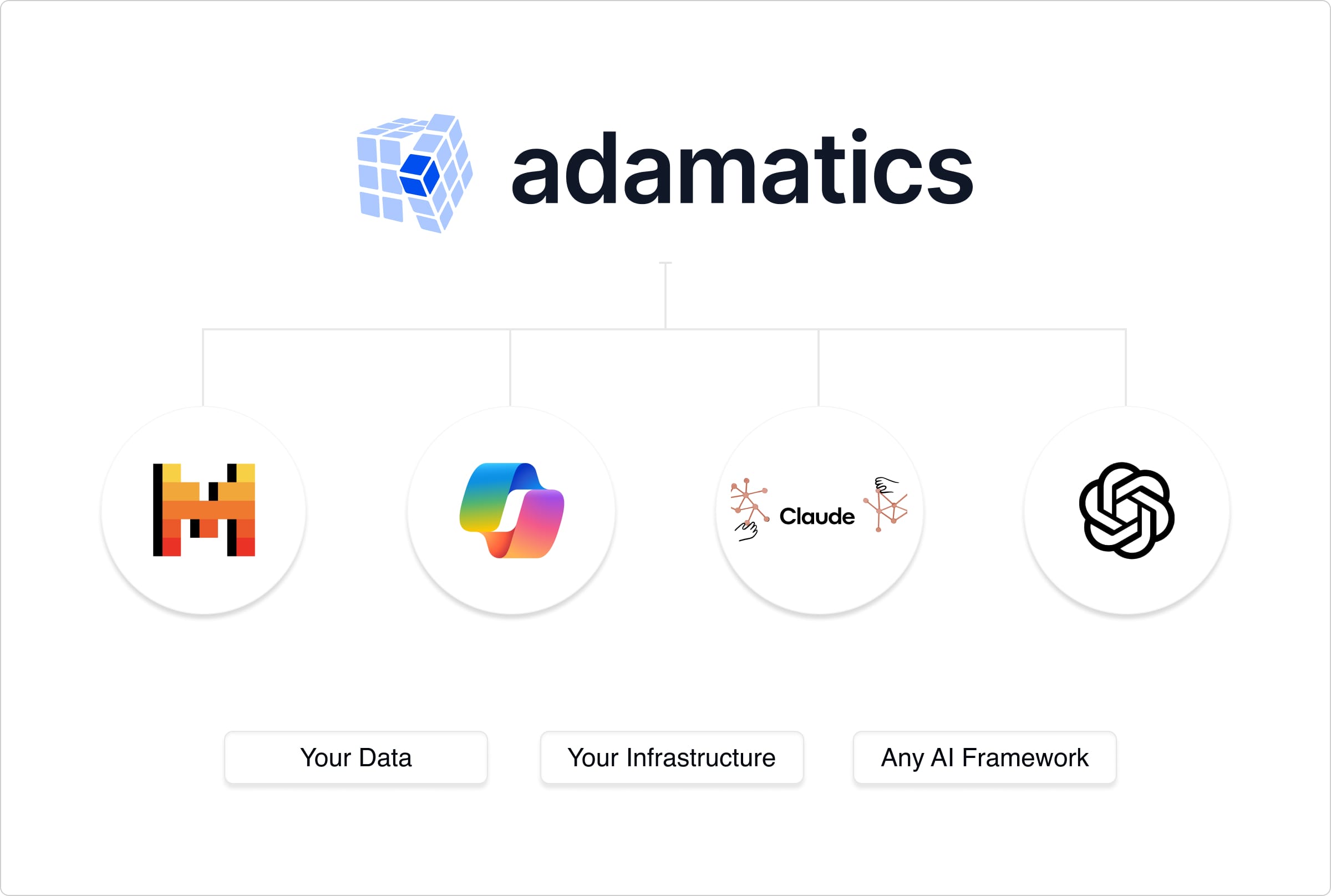 Image of different generative AI tooling icons