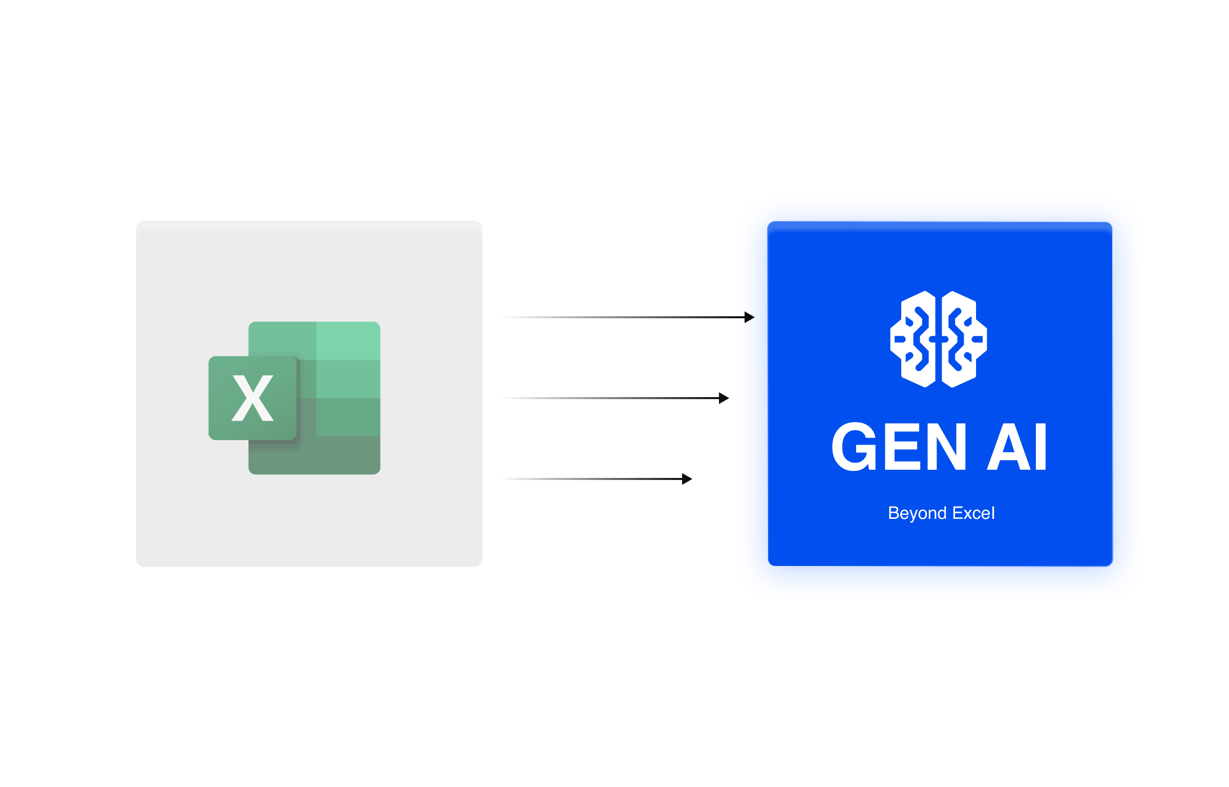 Image showing GenAI is more powerful and beyond excel