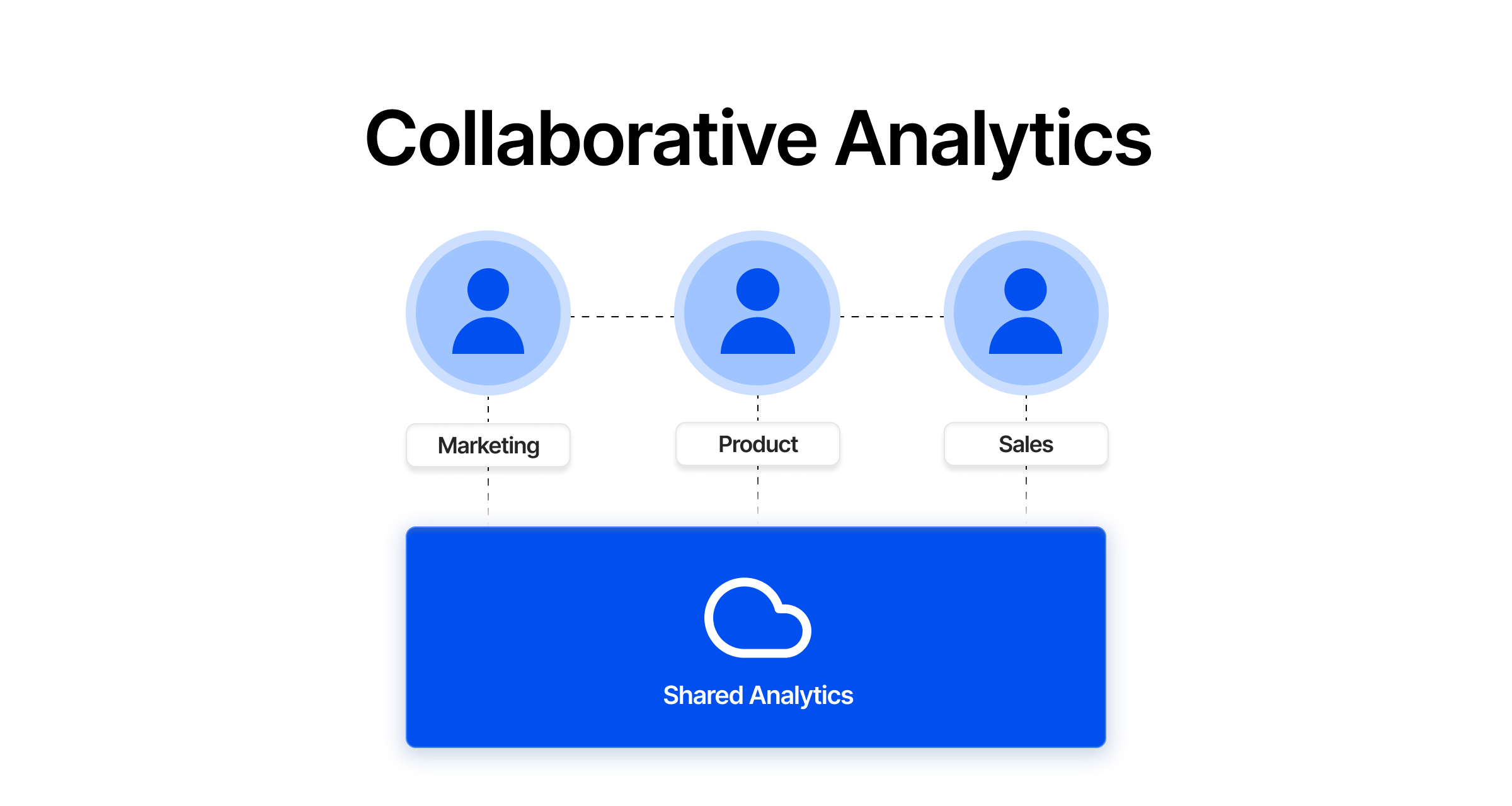 Image of Icons representing different departments collaborating to create a shared analytics environment.