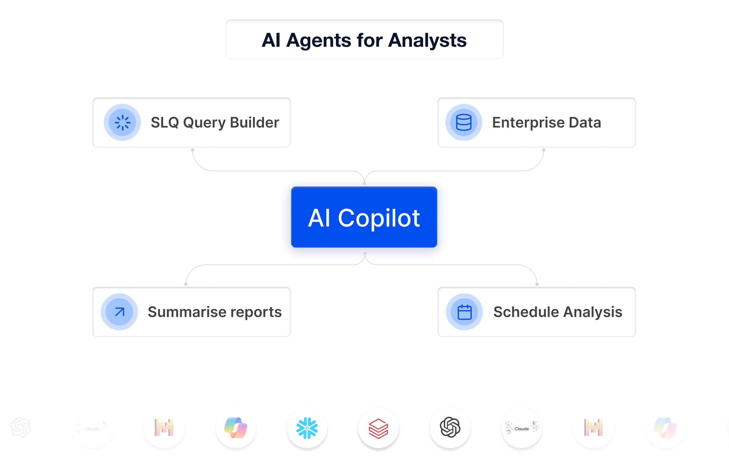 image of AI Agents for Analysts and icons of different LLM's